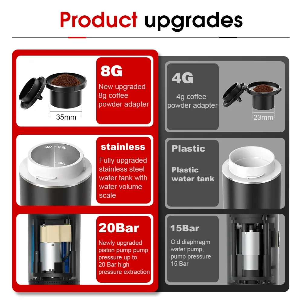 ไร้สายไฟฟ้าแบบพกพาเครื่องชงกาแ - Coffee Equipment For Sale บทวิจารณ์และราคา